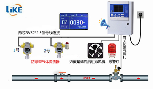氣體報警器都有哪些種類 劃分標準是什么用途有哪些